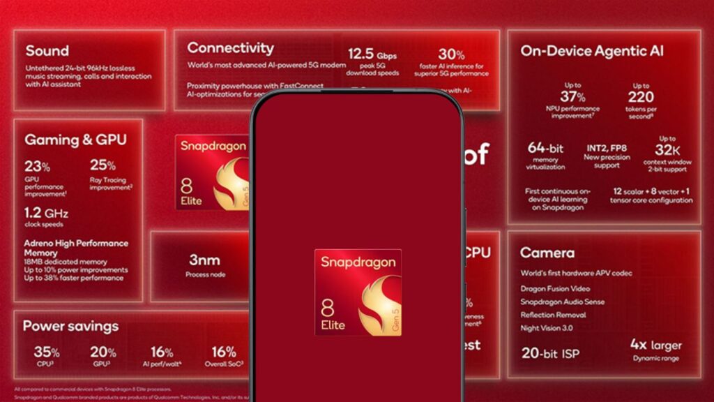 Poco F8 Ultra Performance