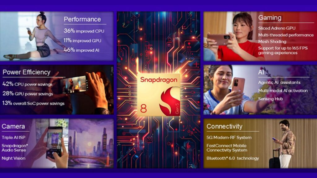 Snapdragon 8 Gen 5 CPU performance