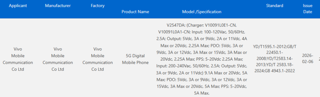 Vivo X300 Ultra Beidou Edition Bags 3C Certification confirms charging detail